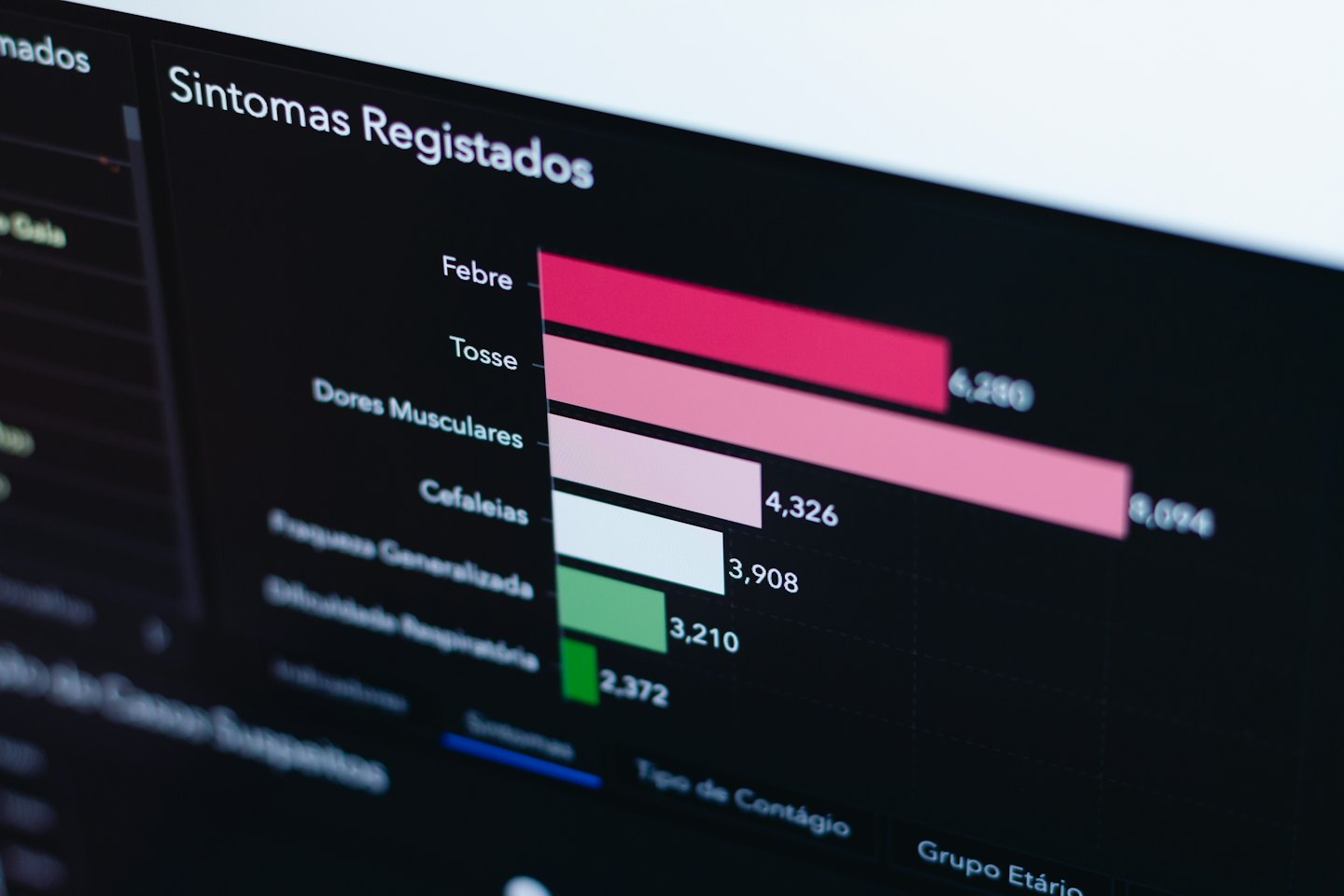 Digital dashboard showing registered symptoms bar chart.